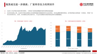 【建投晶硅】多晶硅：倉單隱憂加劇博弈，重申06多配機會