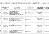 日照九銀村鎮(zhèn)銀行股份有限公司被罰25萬(wàn)元：未按規(guī)定履行客戶(hù)身份識(shí)別義務(wù)