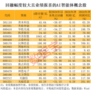 “839680”突然爆雷！兩大利好，這些AI智能體績優(yōu)股砸出“深坑”