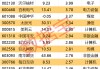 605099，最強“蘇超”概念股提示風(fēng)險！一周主力撤離多只產(chǎn)業(yè)龍頭