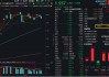 AI+金融應(yīng)用新進(jìn)展！DeepSeek助力，神州信息一度漲停！資金看多金融科技，“159851”近10日吸金超3.5億元