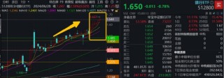 連漲六周，銀行行情到哪了？本周4.86億資金繼續(xù)加倉銀行ETF