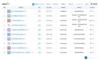 “金針菇大王”超5億賣身，“85后”新老板什么來頭？