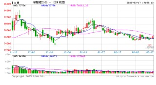 長江有色：供需僵持延續(xù)，17 日碳酸鋰價格持穩(wěn)