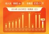 “五一檔”票房，破7億元