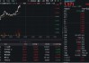 金融科技異動拉升！金融科技ETF（159851）沖高近2%，沖擊三連陽！飛天誠信直線20CM漲停