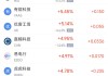 周二熱門中概股漲跌不一 臺積電漲2.64%，理想汽車跌3.57%