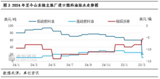 【行業(yè)觀察·煉油】停工煉廠積極尋求復(fù)產(chǎn)路徑 二季度山東獨立煉廠開工或緩慢提升