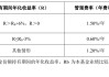 下周二開售！16只浮動(dòng)費(fèi)率基金披露招募書，新機(jī)制下管理費(fèi)這么收