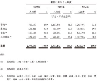 餐飲企業(yè)「綠茶集團(tuán)」，再次通過(guò)IPO聆訊，或很快香港上市，花旗、招銀國(guó)際聯(lián)席保薦