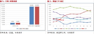 長安期貨范磊：支撐力量略顯乏力，油價或難有明顯反彈