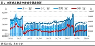 白條豬肉：4月價(jià)格窄幅波動(dòng) 5月或有上漲空間