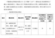 十年掌舵功成身退，中銀證券董事長(zhǎng)寧敏轉(zhuǎn)身回歸中行