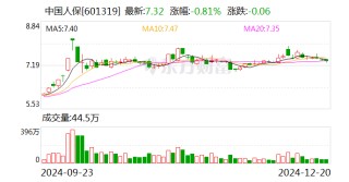 中國人保：董事長丁向群任職資格獲核準(zhǔn)