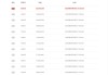 競(jìng)爭(zhēng)激烈！66輪出價(jià) 這家IPO券商逾1000萬股花落誰家？