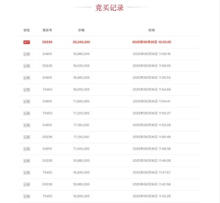 競爭激烈！66輪出價 這家IPO券商逾1000萬股花落誰家？