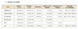 外行主導(dǎo)，方正富邦基金因稅務(wù)違規(guī)被罰40萬(wàn)元
