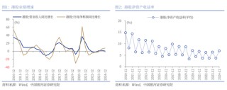 銀河策略：港股二季度配置價值較高的三大主線