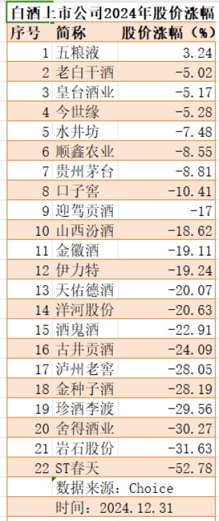 新禁酒令后7家白酒股跌超10%，加速趕底是歷史性機(jī)會嗎
