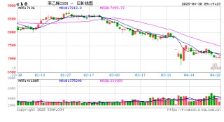 新湖化工（純苯-苯乙烯）5月月報(bào)：需求面臨考驗(yàn)，去庫節(jié)奏放緩