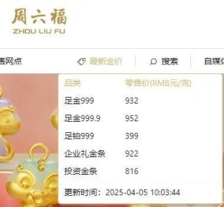 國(guó)際金價(jià)接連大跌！本周累計(jì)下跌2.53%
