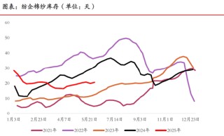 期市晨昏線6.6（晚）：棉花的反彈能否延續(xù)？