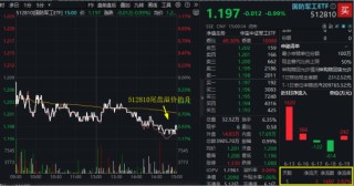 美國“下場”，中東局勢加速升級！國防軍工ETF乘勢拆分，6月23日起交易門檻降一半