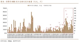 6月債市策略：牛熊試金石