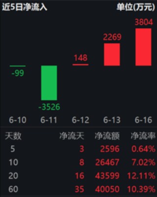 ETF日?qǐng)?bào)：在近三個(gè)月持續(xù)回調(diào)后，煤炭板塊估值及股息率吸引力持續(xù)提升，可關(guān)注煤炭ETF
