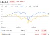 歷史新高的美股，正在考驗(yàn)投資者對歐股的信仰