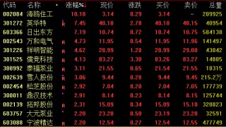 A股、港股，午后突變！