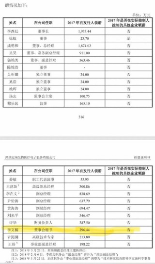 膜拜！北大畢業(yè)上市公司美女董秘年收入近740萬