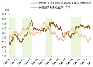 中金：如何判別成長行情走勢？