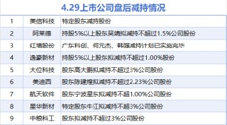 4月29日增減持匯總：安徽建工等4股增持 紅墻股份等9股減持（表）