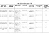 因與身份不明的客戶進(jìn)行交易 湖北兩家農(nóng)商行被各罰20萬元