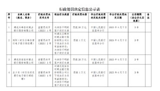 因與身份不明的客戶進(jìn)行交易 湖北兩家農(nóng)商行被各罰20萬(wàn)元