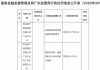 賺了1億后收百萬罰單，華安保險(xiǎn)數(shù)據(jù)造假成“重災(zāi)區(qū)”？