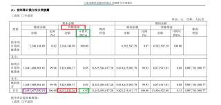 龍旗科技籌劃登陸H股：去年A股IPO募資15.6億元 廣義貨幣資金達92億元擬用不超50億現(xiàn)金理財