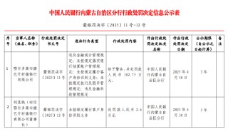 鄂爾多斯市康巴什村鎮(zhèn)銀行被罰102.75萬元：因違反金融統(tǒng)計(jì)管理規(guī)定等