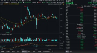 “最嚴禁酒令”砸出黃金坑？吃喝板塊估值逼近十年低點，機構(gòu)：食飲消費結(jié)構(gòu)升級仍具潛力
