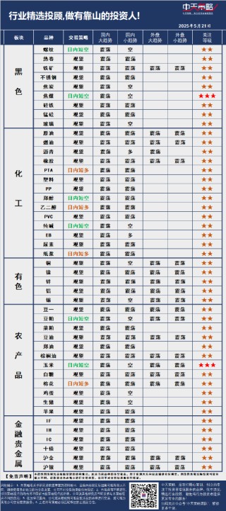 中天策略:5月21日市場分析