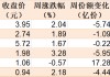 你恐慌我貪婪！逾百億資金借道ETF落袋為安，機構(gòu)卻在瘋搶這個板塊，多只相關(guān)ETF份額齊創(chuàng)新高