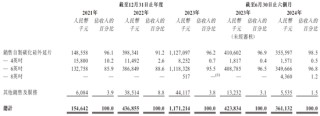 天域半導(dǎo)體擬赴香港上市，中信獨(dú)家保薦
