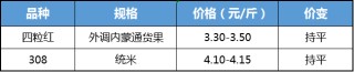 先冷后熱 花生僵局難破
