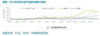【市場聚焦】鋁：外需擾動趨弱，內(nèi)需刺激可期