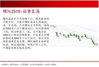 中天期貨:螺紋弱勢震蕩 尿素繼續(xù)走弱