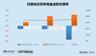 日御光伏赴港IPO：研發(fā)支出僅為可比公司1/10 半數(shù)營收來自第一大客戶