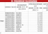 一季度權益基金高倉位運作，科技股成基金經理“香餑餑”