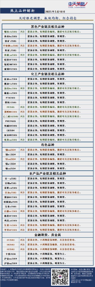 中天策略:3月18日市場分析