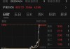 金價大漲引發(fā)“末日輪”效應：滬金期權多張合約暴漲，最大漲幅9800%！